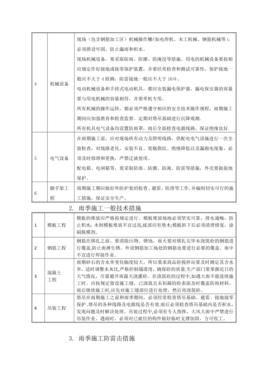 【标准施工方案】冬雨季施工方案及环保范文_第3页