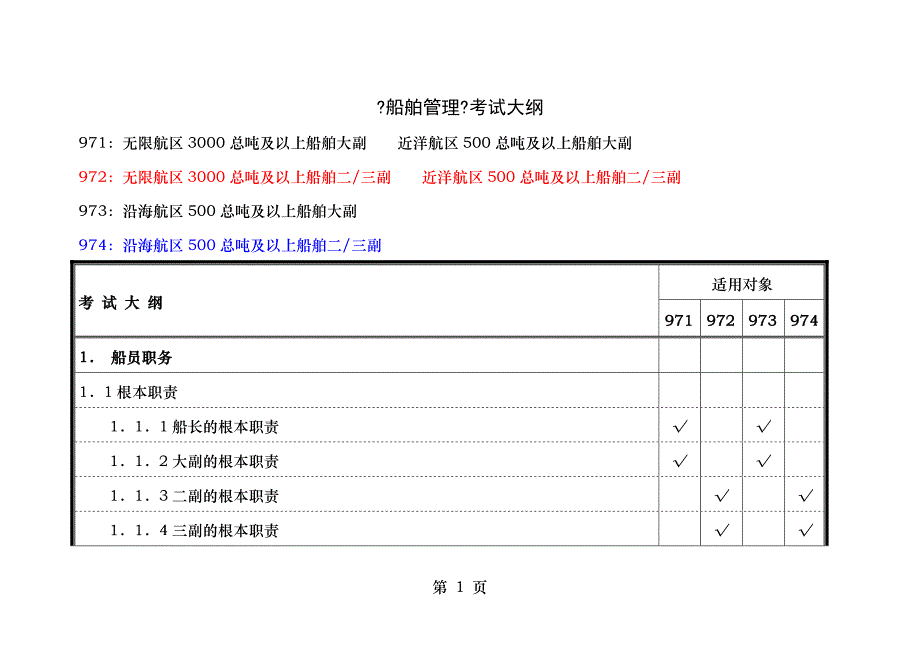 海事局船舶管理考试大纲_第1页