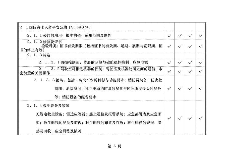 海事局船舶管理考试大纲_第5页