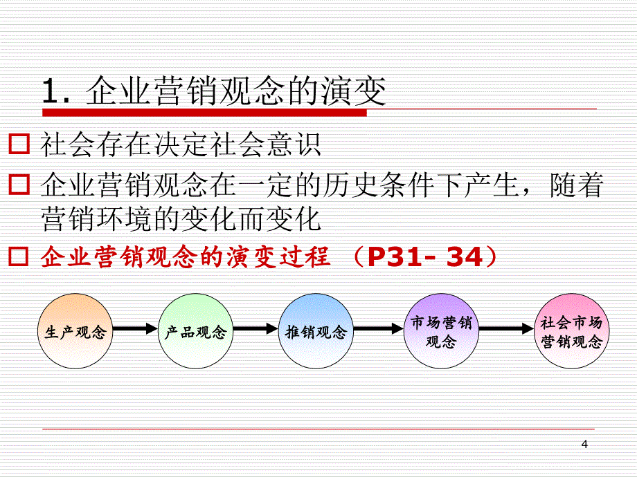 市场营销学2营销观念_第4页