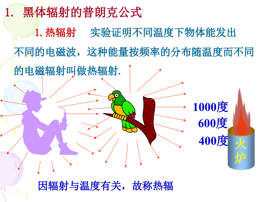 3.1.光的受激辐射放大_第2页