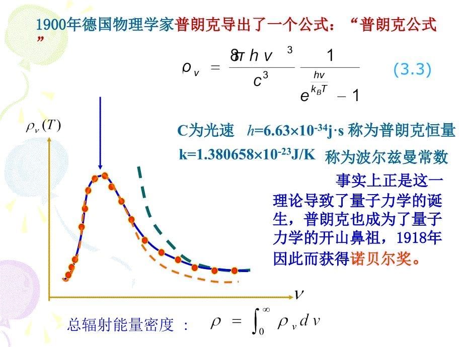 3.1.光的受激辐射放大_第5页