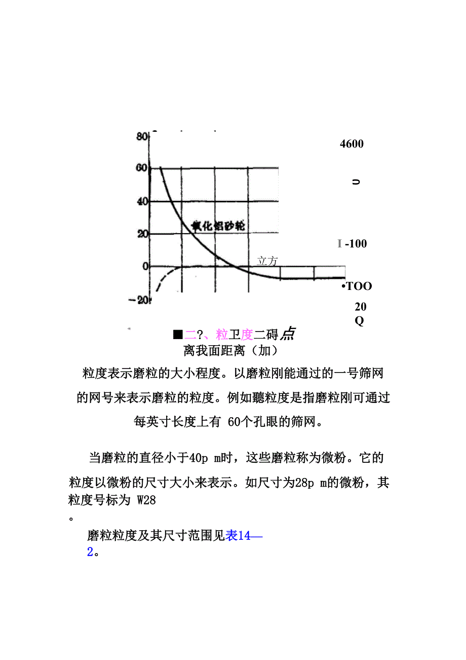 砂轮与磨削_第4页