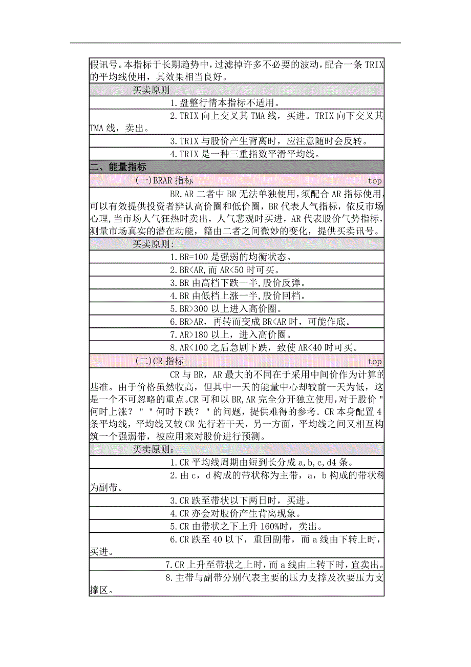 股票技术指标运用.doc_第3页