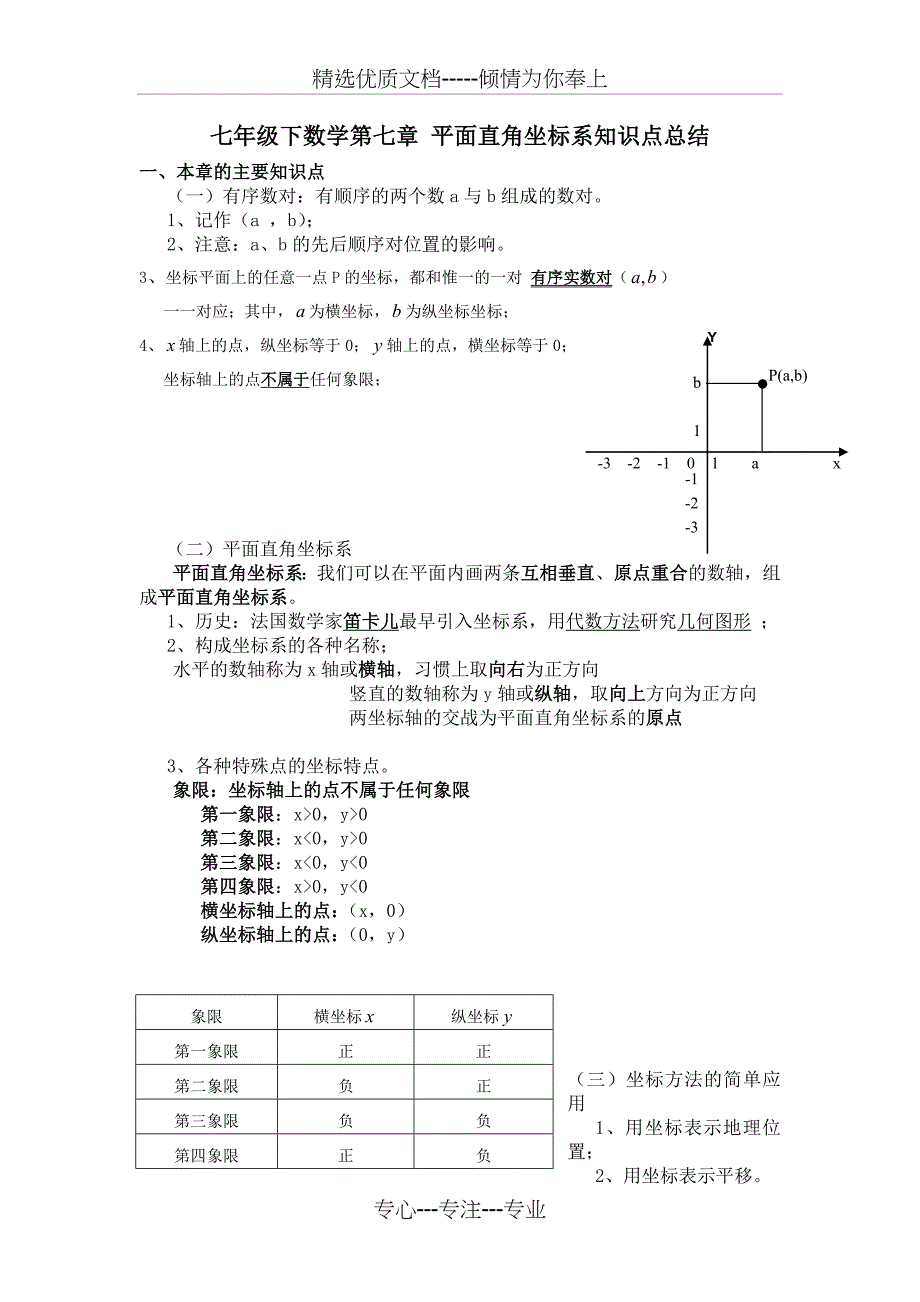 七年级下数学第七章-平面直角坐标系知识点总结_第1页