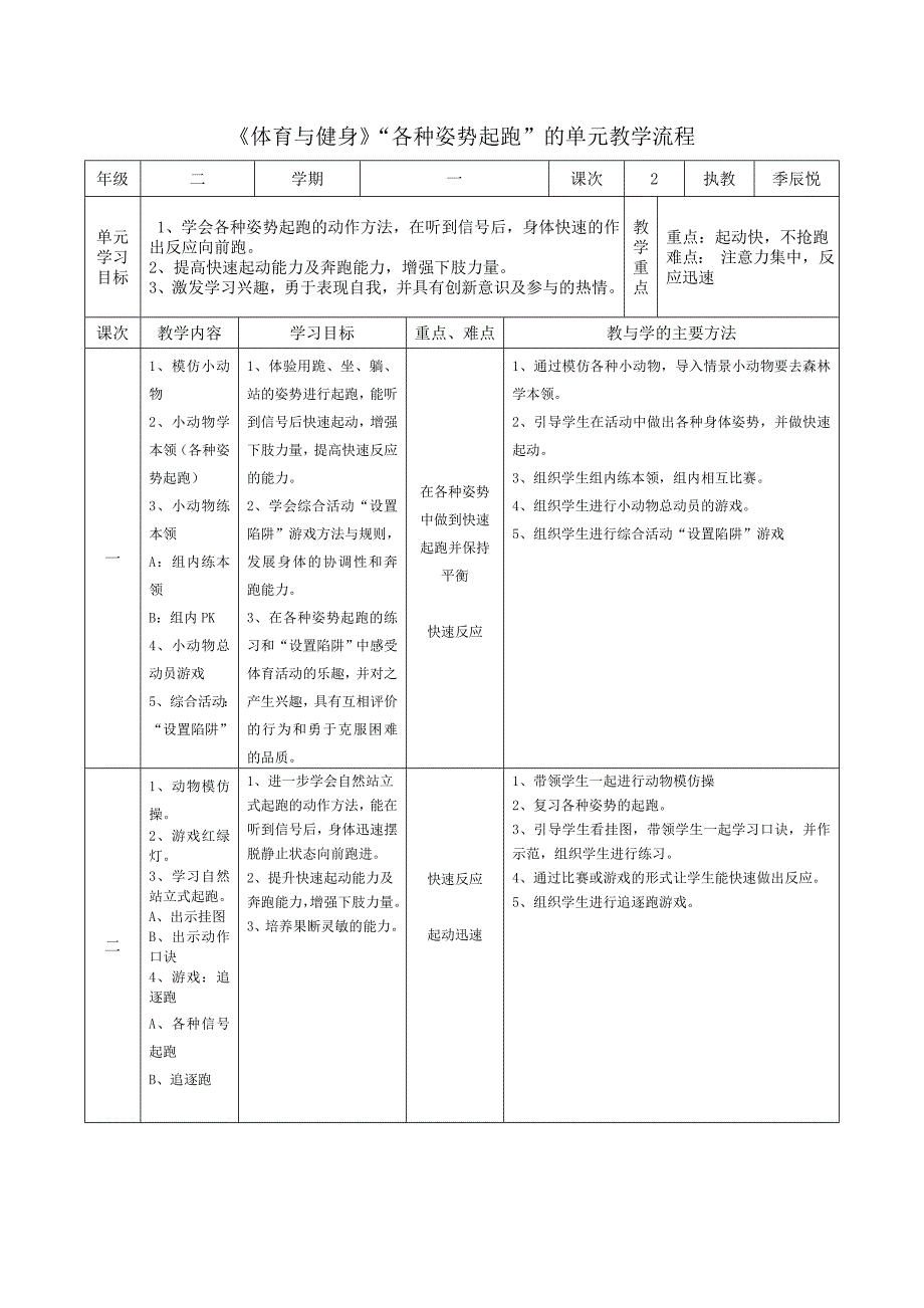 一年级跑《各种姿势起跑》课时教学设计_第3页