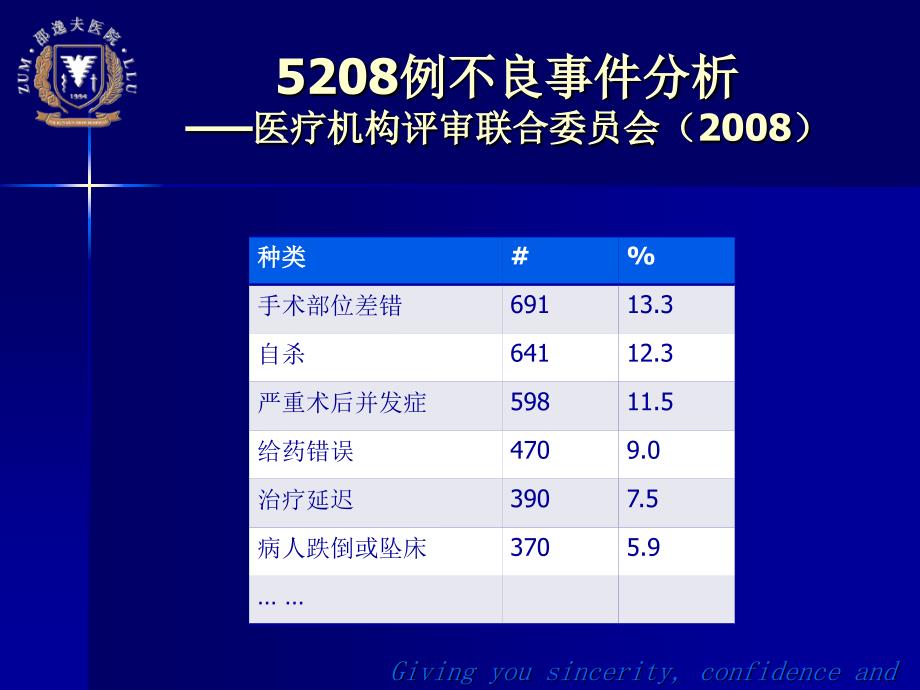 护教科书5-6郦教授医院质量管理(1)_第3页