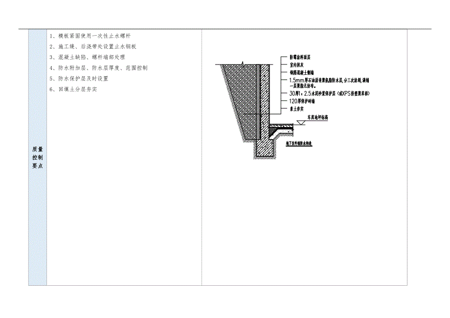 地下室外墙防水施工工艺设计_第2页
