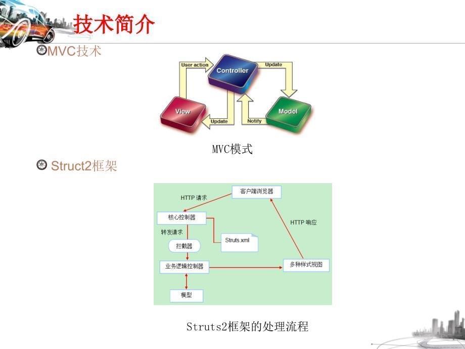 基于JSP的城市交通查询系统的设计与实现毕业设计答辩ppt_第5页