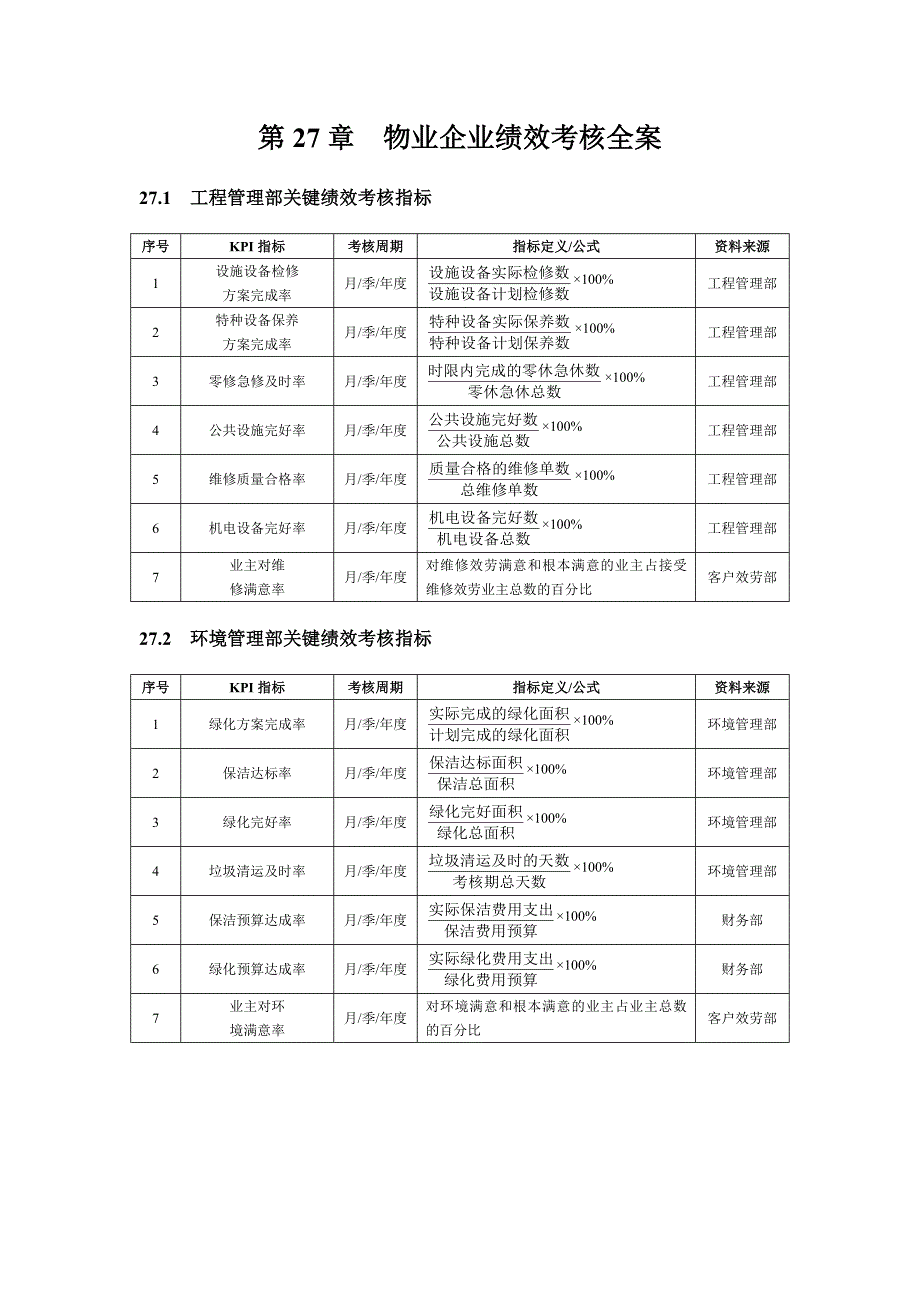 物业企业绩效考核全案( 12)_第1页