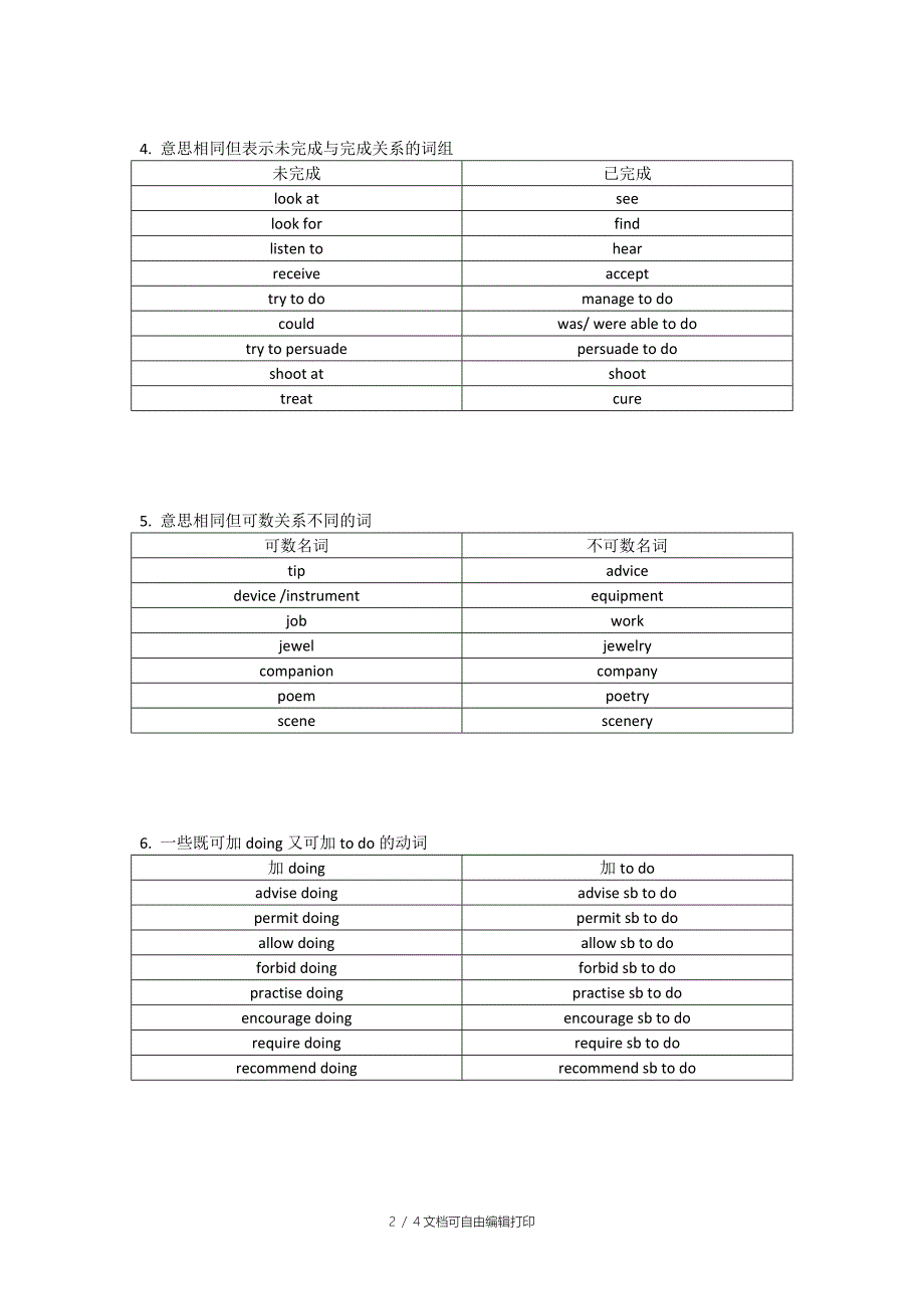 英语模块一模块二归纳总结_第2页