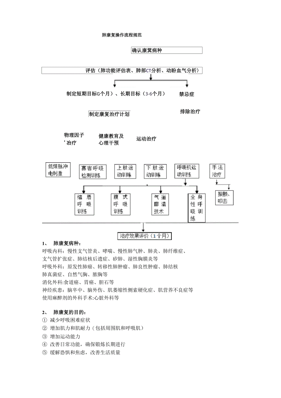 肺康复操作流程_第1页