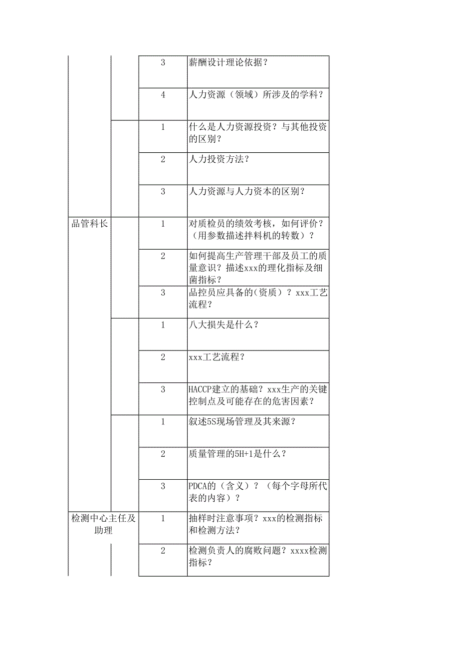 竞聘评委提问问题.doc_第2页