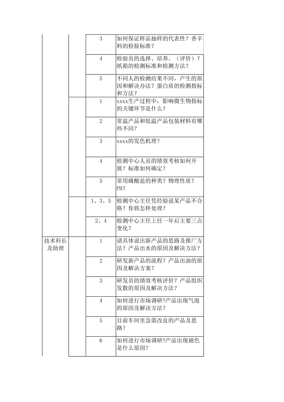 竞聘评委提问问题.doc_第3页