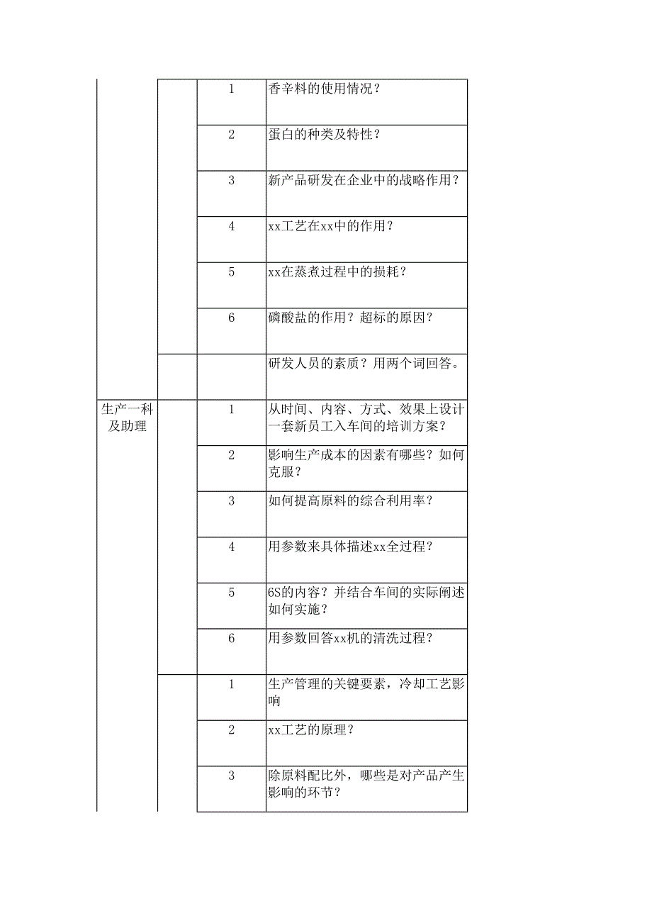 竞聘评委提问问题.doc_第4页