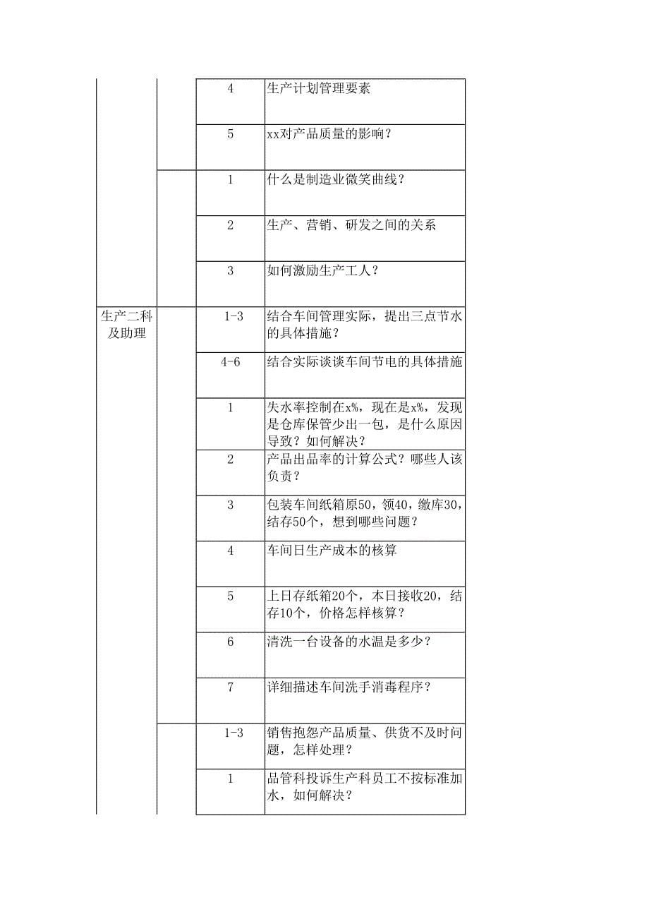 竞聘评委提问问题.doc_第5页