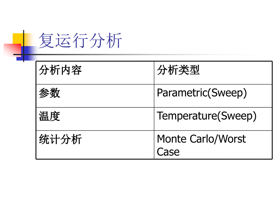 电子电路CAD四_第2页