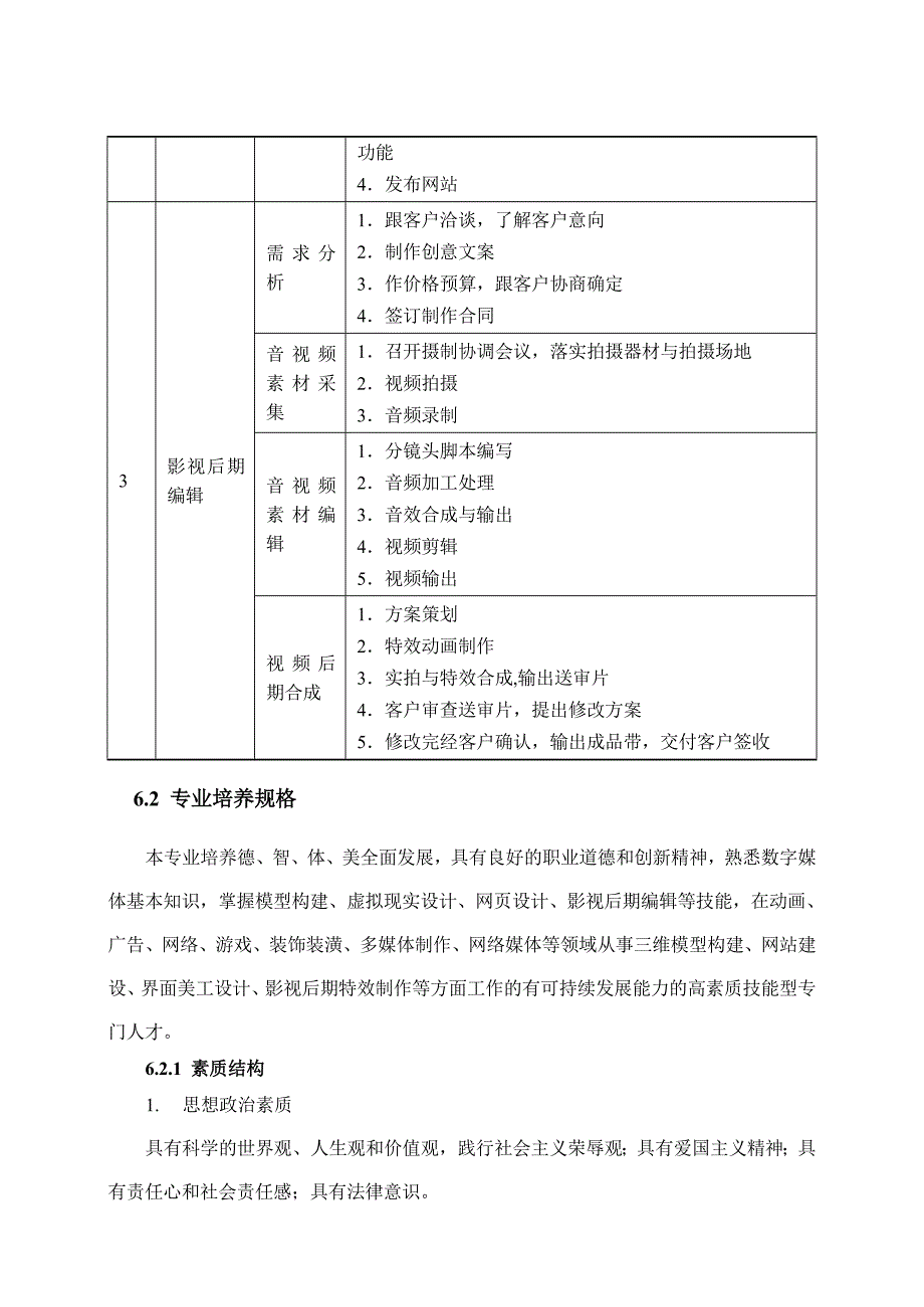 590109图形图像制作专业教学基本要求_第4页