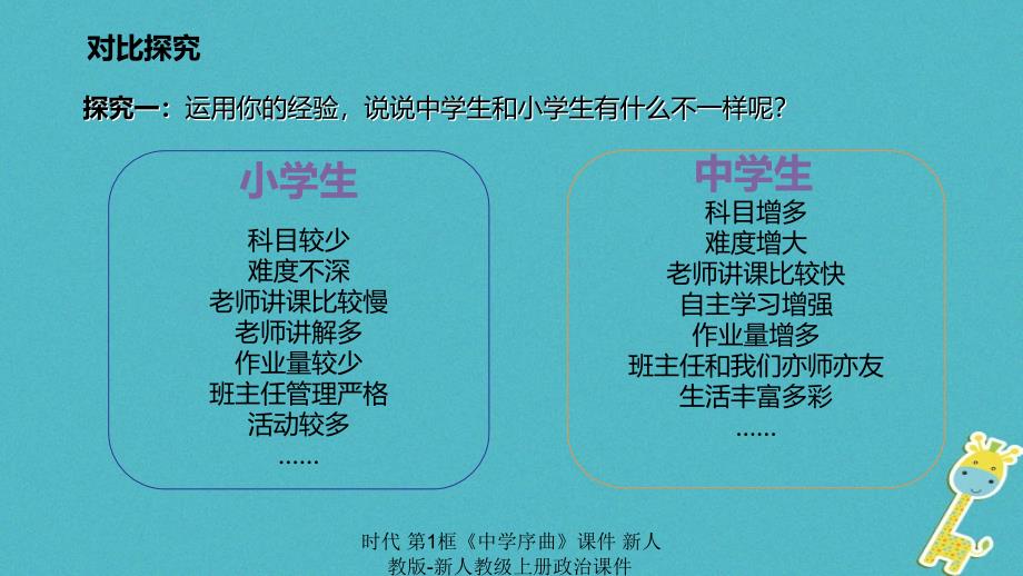 最新时代第1框中学序曲课件新人教版新人教级上册政治课件_第4页