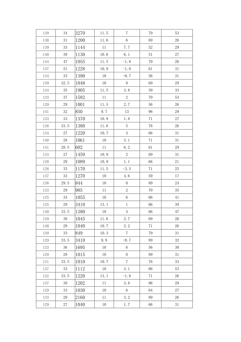 四年级体质健康数据.doc_第2页