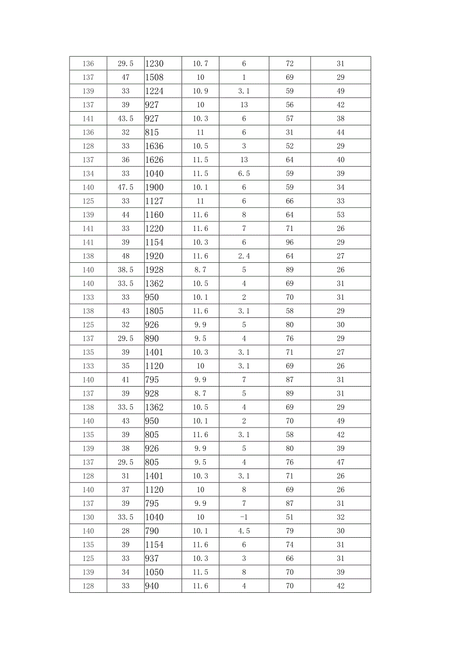 四年级体质健康数据.doc_第3页