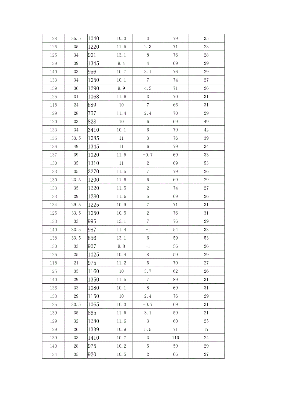 四年级体质健康数据.doc_第4页