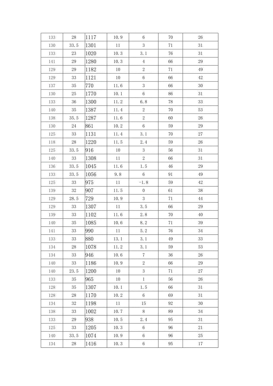 四年级体质健康数据.doc_第5页