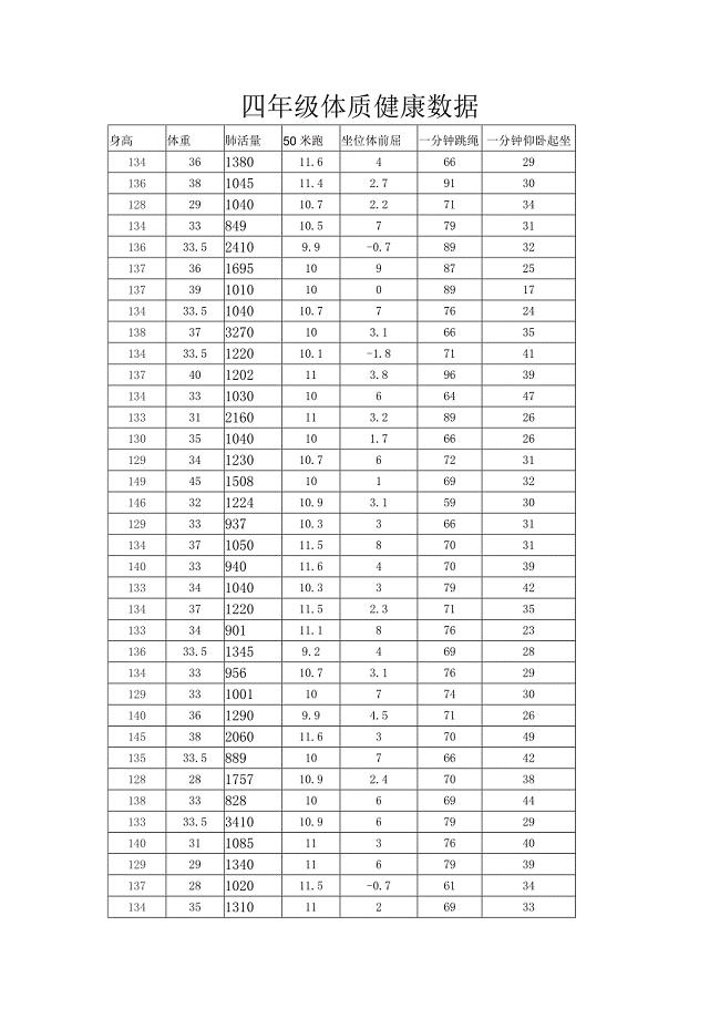 四年级体质健康数据.doc