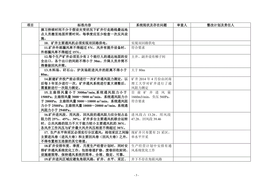 嵩阳公司永泰煤矿一通三防系统审查_第3页