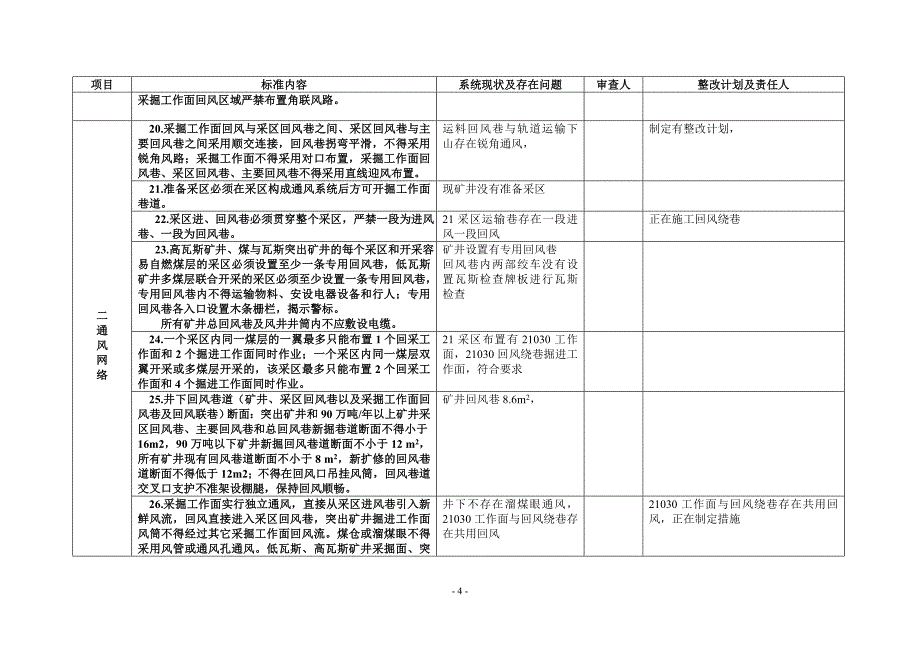 嵩阳公司永泰煤矿一通三防系统审查_第4页