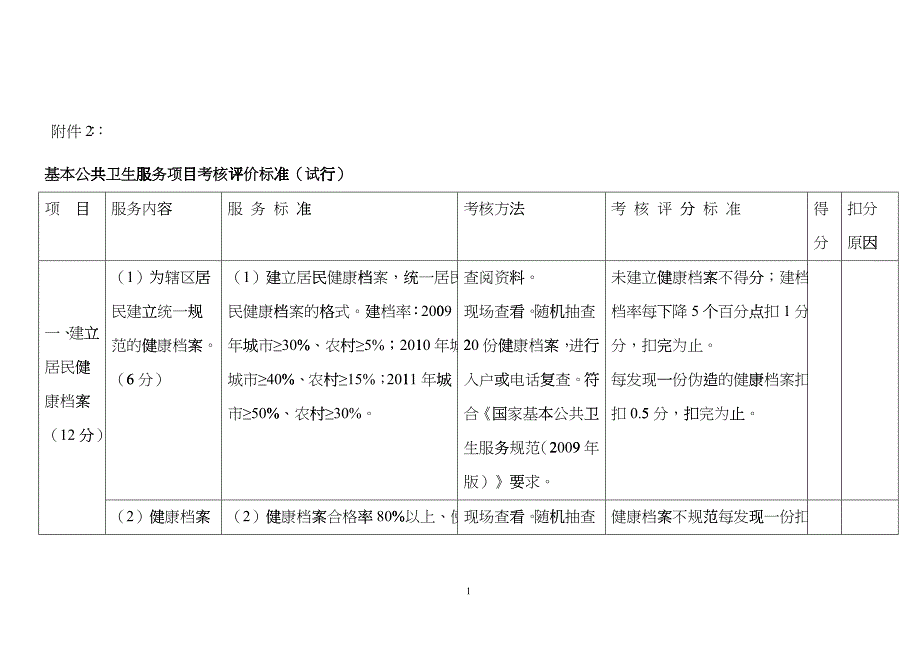 基本公共卫生服务项目考核评价标准（试行）_第1页