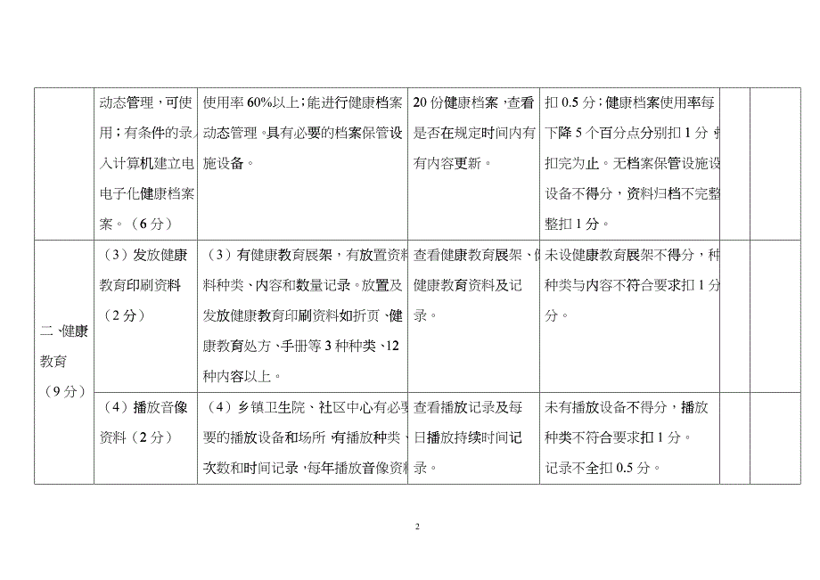 基本公共卫生服务项目考核评价标准（试行）_第2页