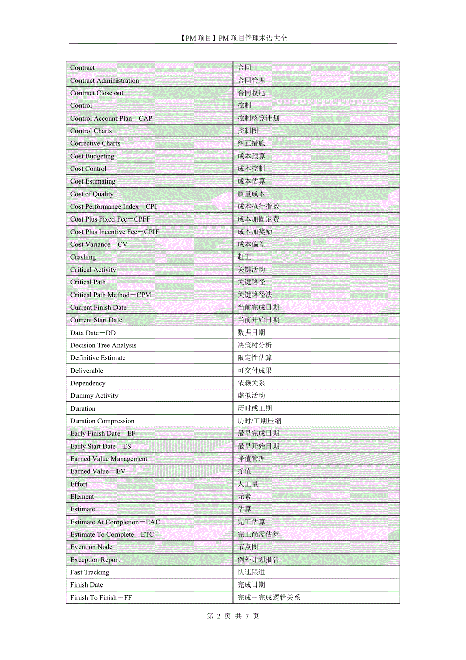 PM项目管理术语大全_第2页