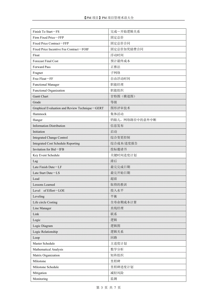 PM项目管理术语大全_第3页