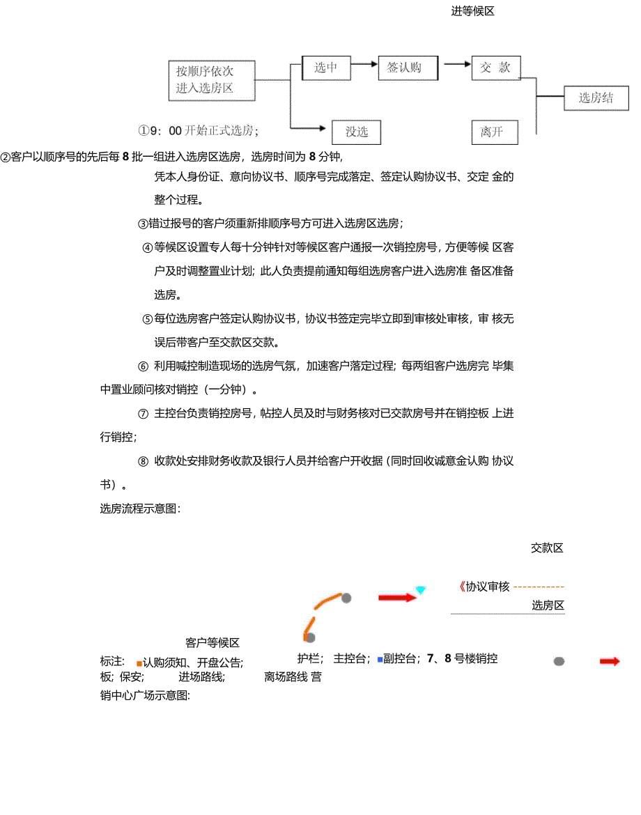 南昌金域名都房地产项目认筹暨开盘方案_第5页