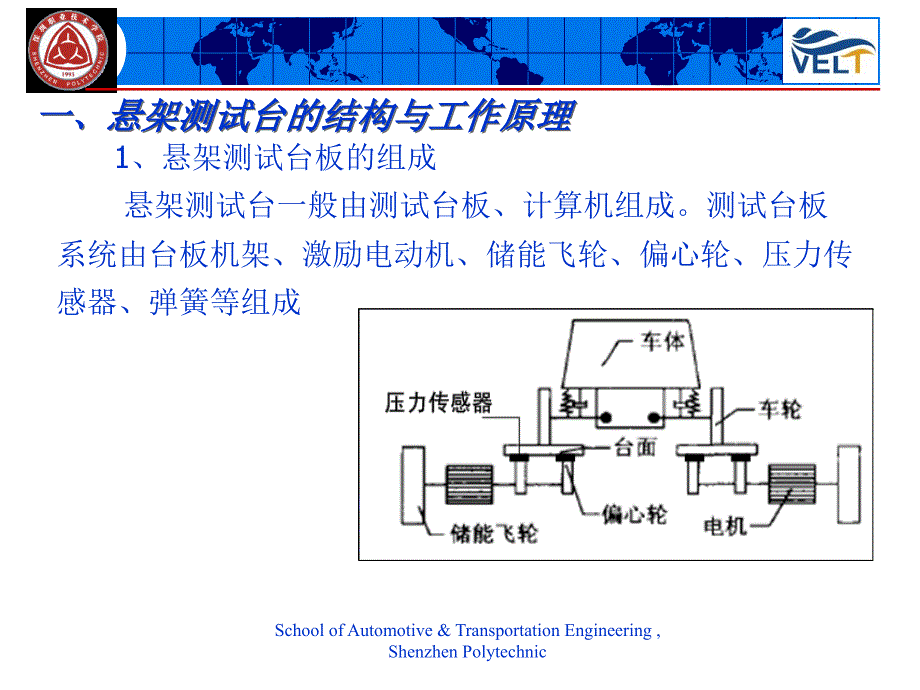 专题13汽车悬架检测_第4页