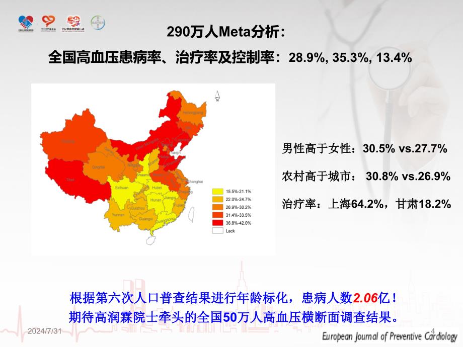 ACC 高血压精粹与临床实践-ppt参考课件_第4页