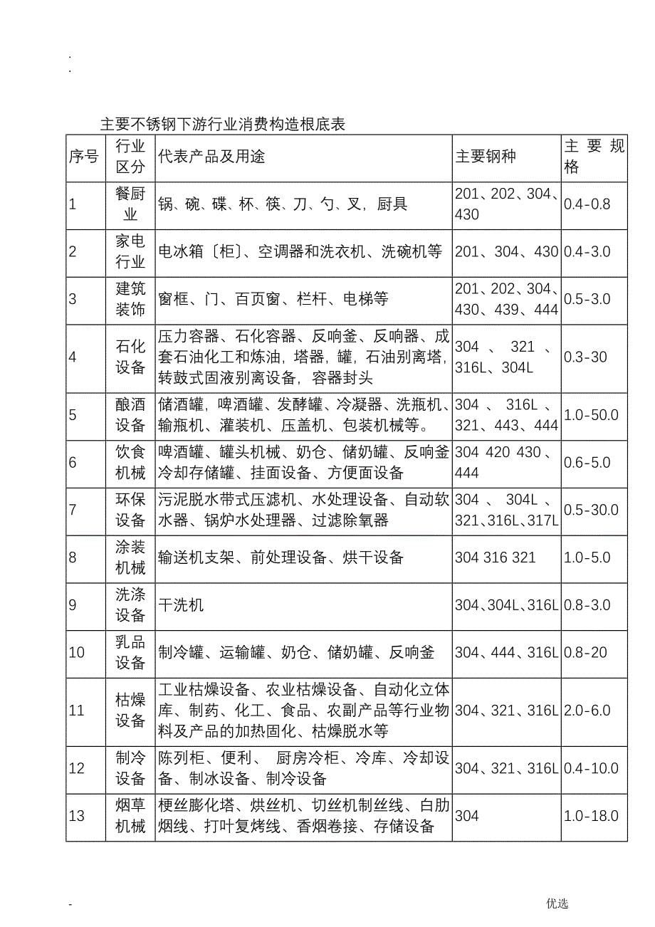 多层金属复合材料的发展与应用修_第5页