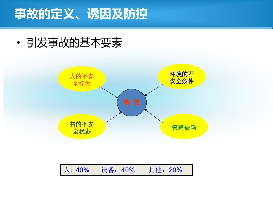 地铁项目管理人员安全教育培训课件_第4页