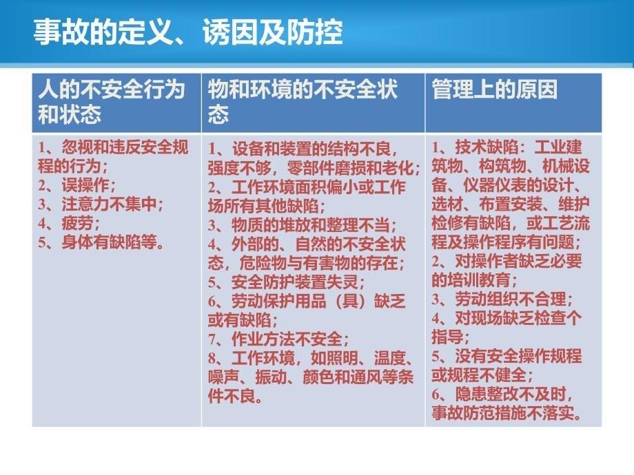 地铁项目管理人员安全教育培训课件_第5页