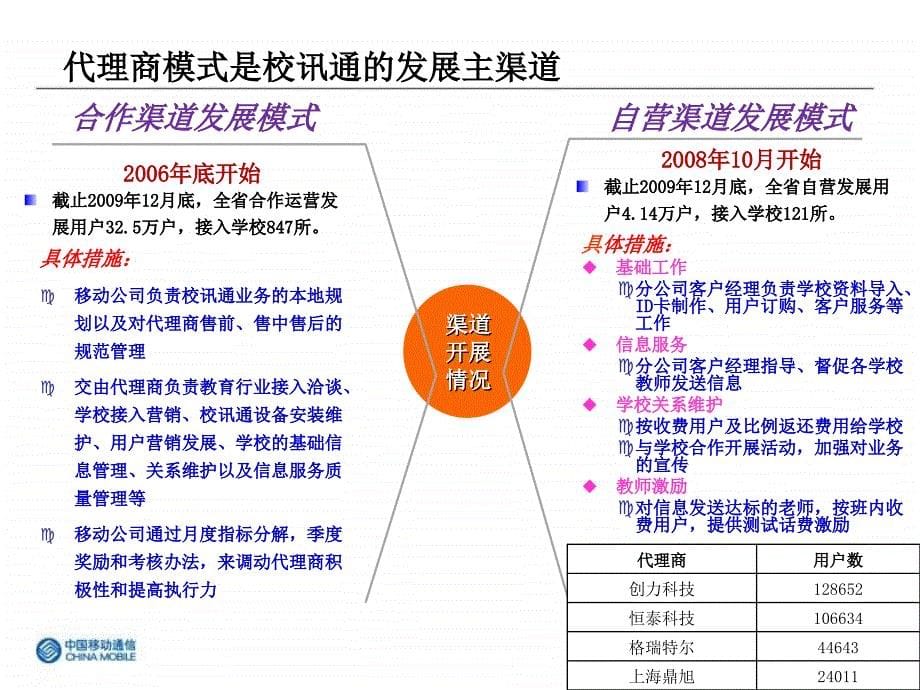 校讯通运营发展规划_第5页