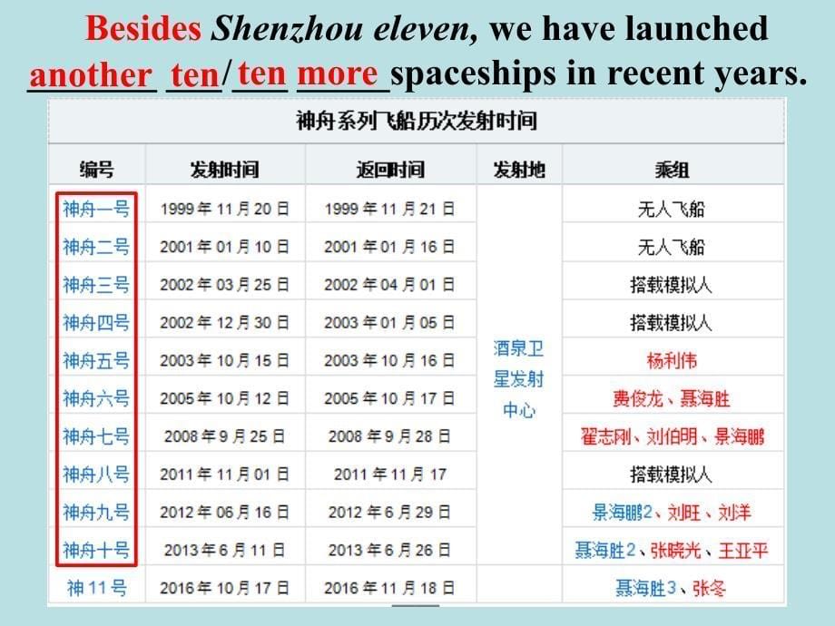 仁爱版九年级英语9上册-Unit4-Topic3-SectionA教学ppt课件 (后附配套导学案)_第5页