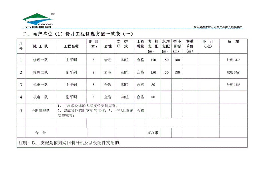 月度生产作业计划_第5页