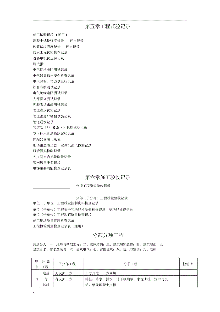 建筑工程资料(全套)_第2页