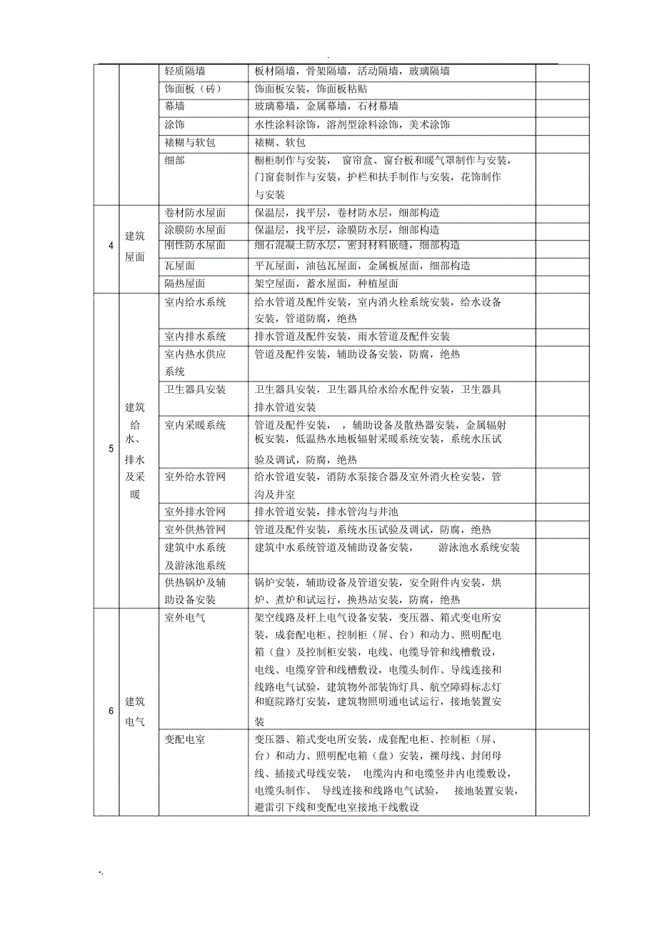 建筑工程资料(全套)_第4页