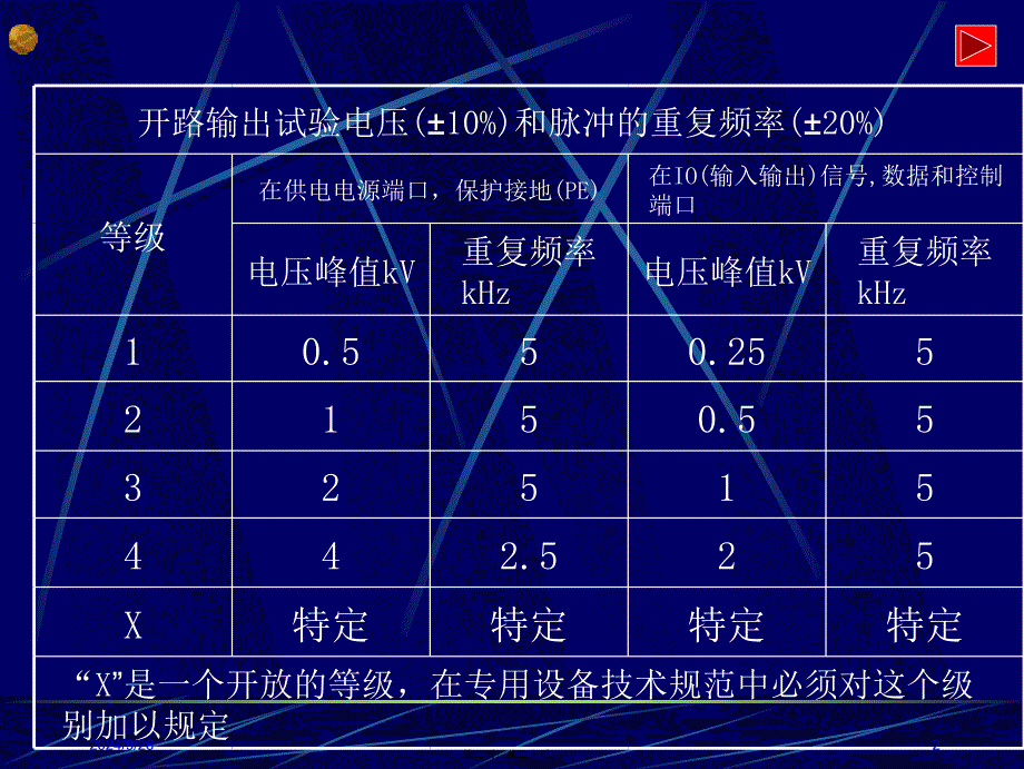 关于群脉冲的相关知识课件_第2页