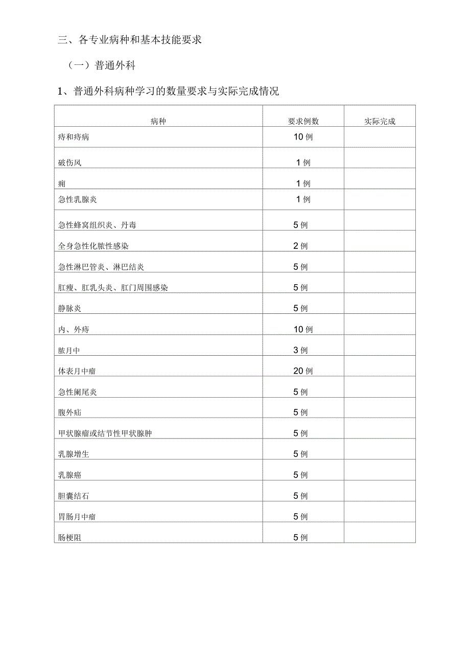 住院医师规范化培训登记手册_第3页