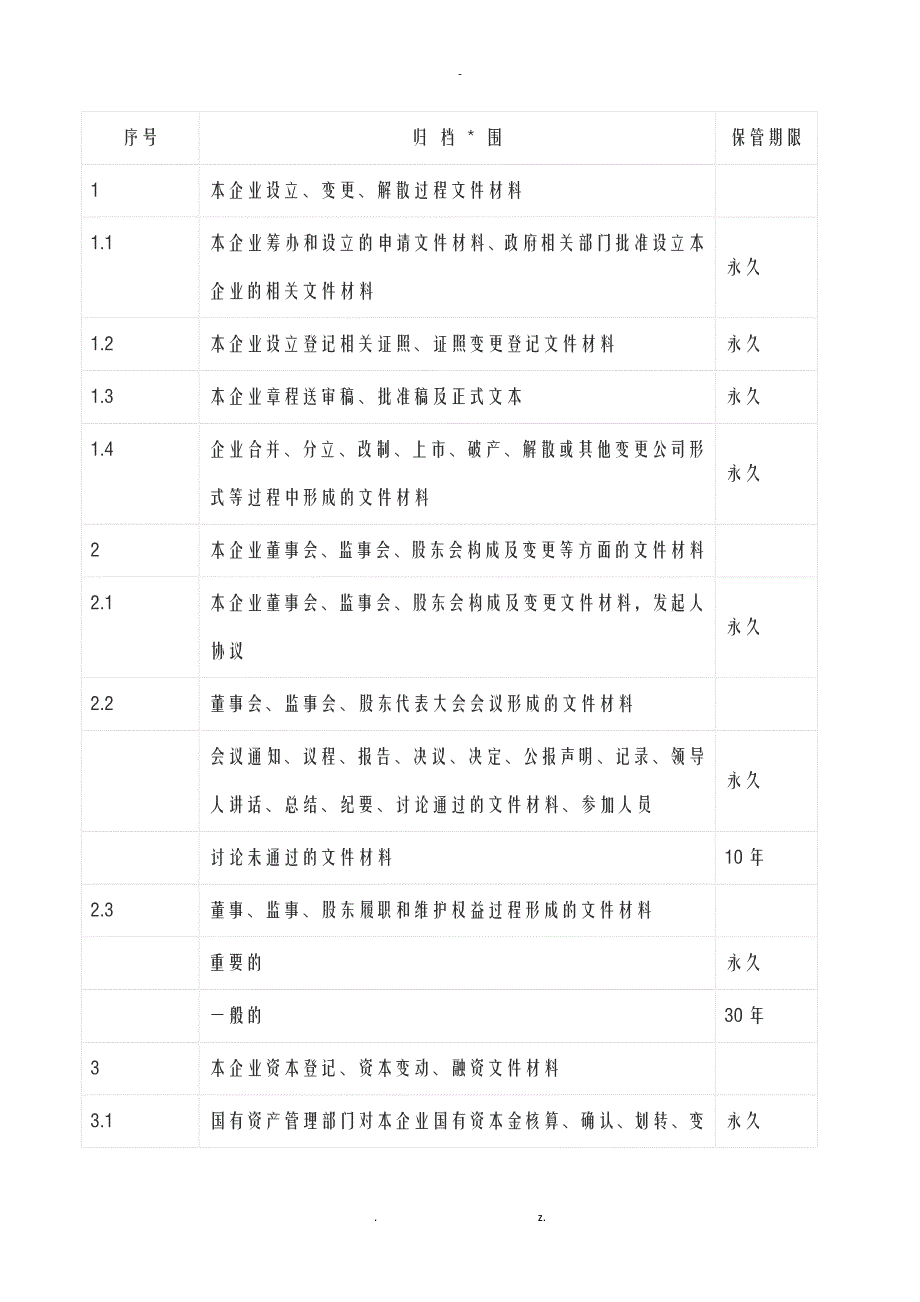 档案保管期限表_第1页