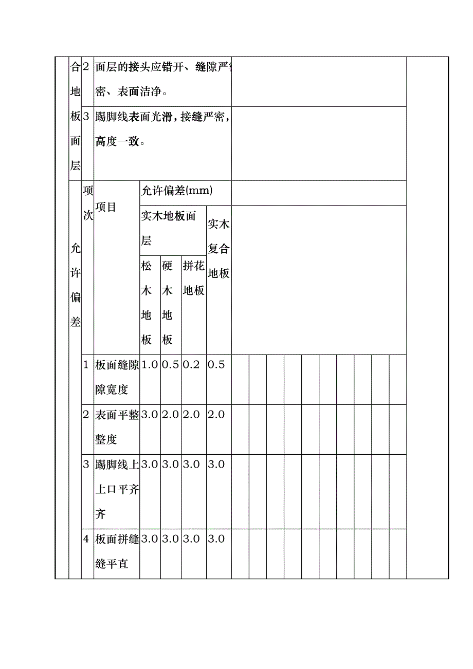 152 实木地板面层、实木复合地板面层分项工程检验批质量验收记录TJ4-3-13lhg_第3页