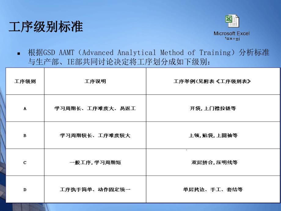 计件工资方案课件_第4页